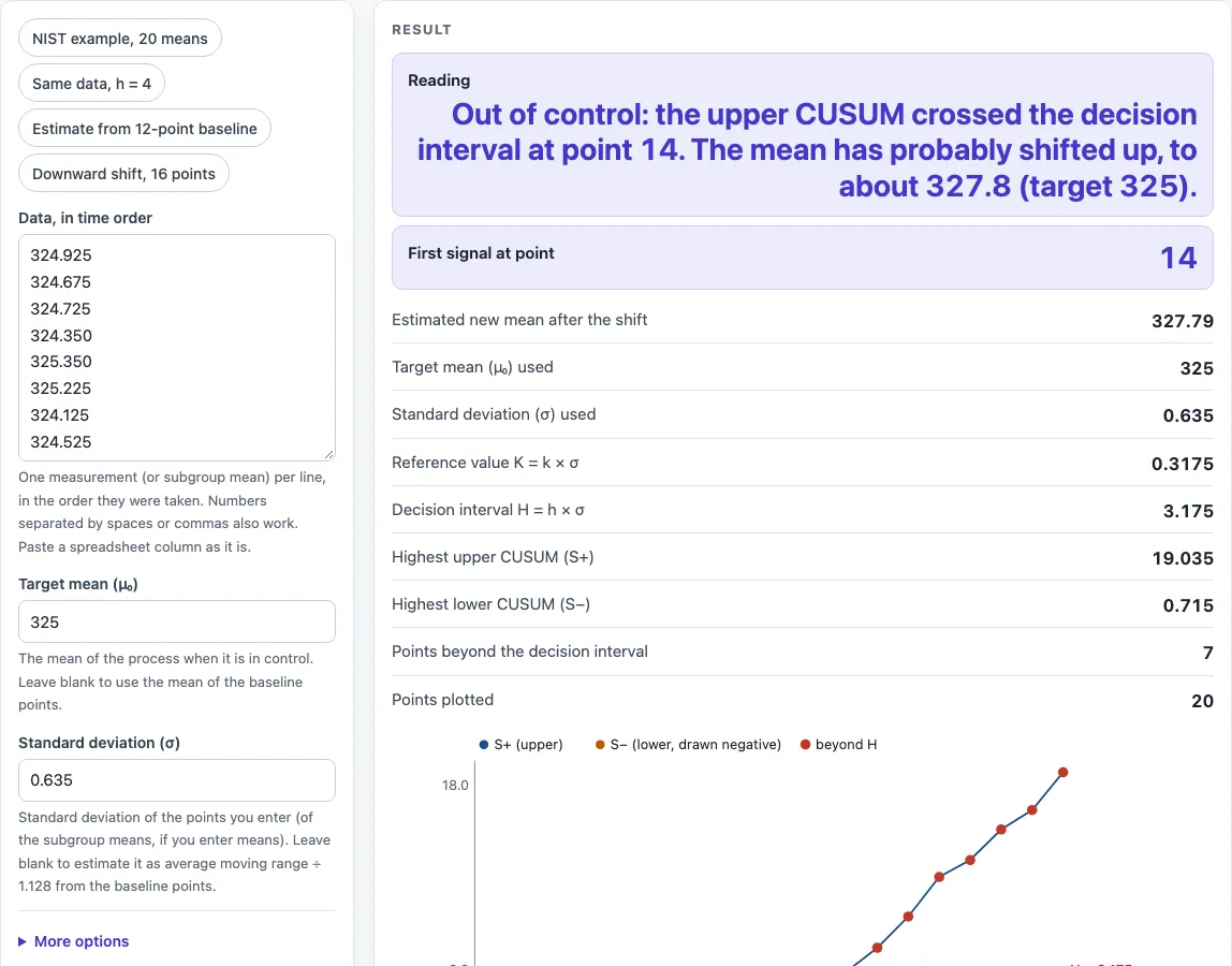 Cusum chart example
