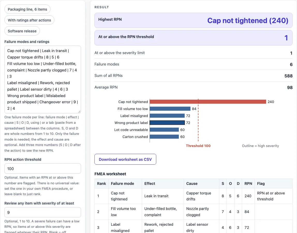 Fmea template example