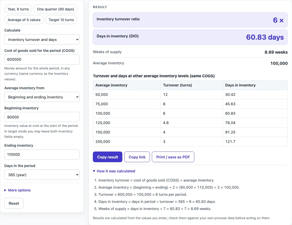 Stock turnover ratio example