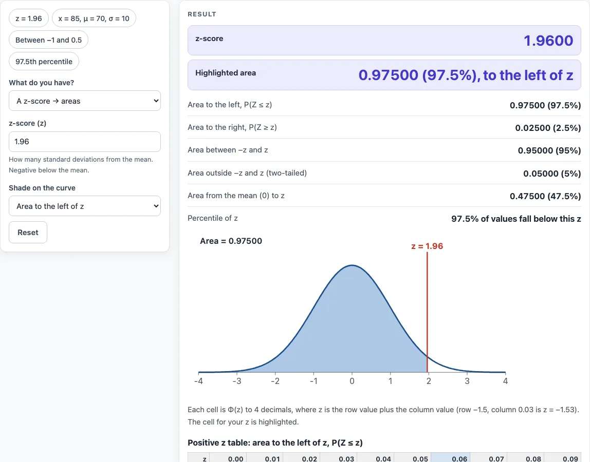 Z score table example